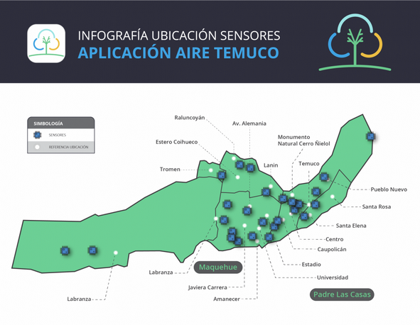 SmartAraucanía